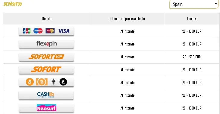 WinMaChance depósitos